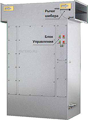Газоконвекторы