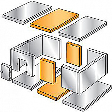 Расширительные пояса 600х1360х2200 мм