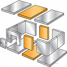 Расширительные пояса 600х2560х2200 мм