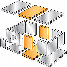 Расширительные пояса 900х2560х2200 мм