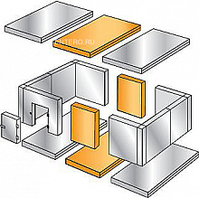 Расширительные пояса 1200х2560х2200 мм