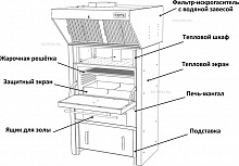 Шкаф тепловой / подставка под гидрофильтр