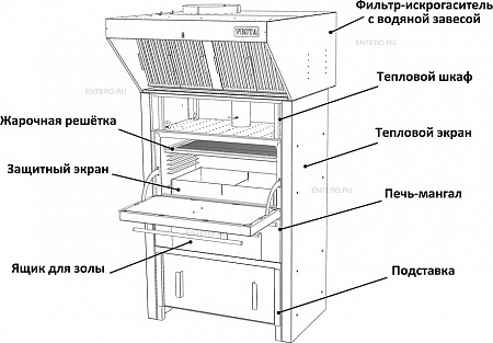 Шкаф тепловой / подставка под гидрофильтр